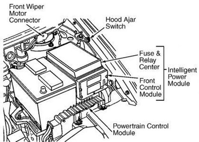 used plymouth grand voyager engine computers for sale $_1?set_id=880000500F used plymouth grand voyager engine computers for sale,Fuse Box Diagram For 1996 Plymouth Voyager